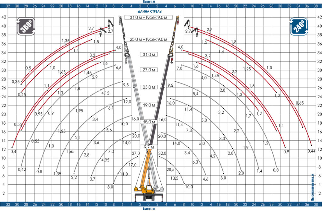 Кран 32т схема грузоподъемности